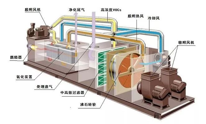 阿坝如何治理大风量、低浓度VOC排放？